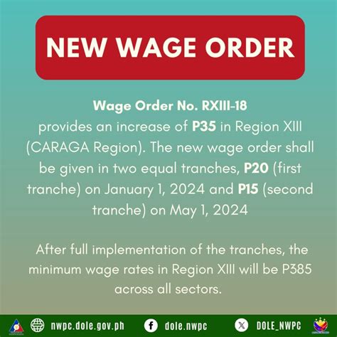 Region 13 Minimum Wage: Wage Order No. RXIII.